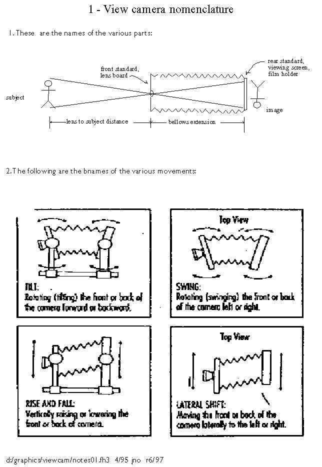 [1: View Camera Nomenclature]