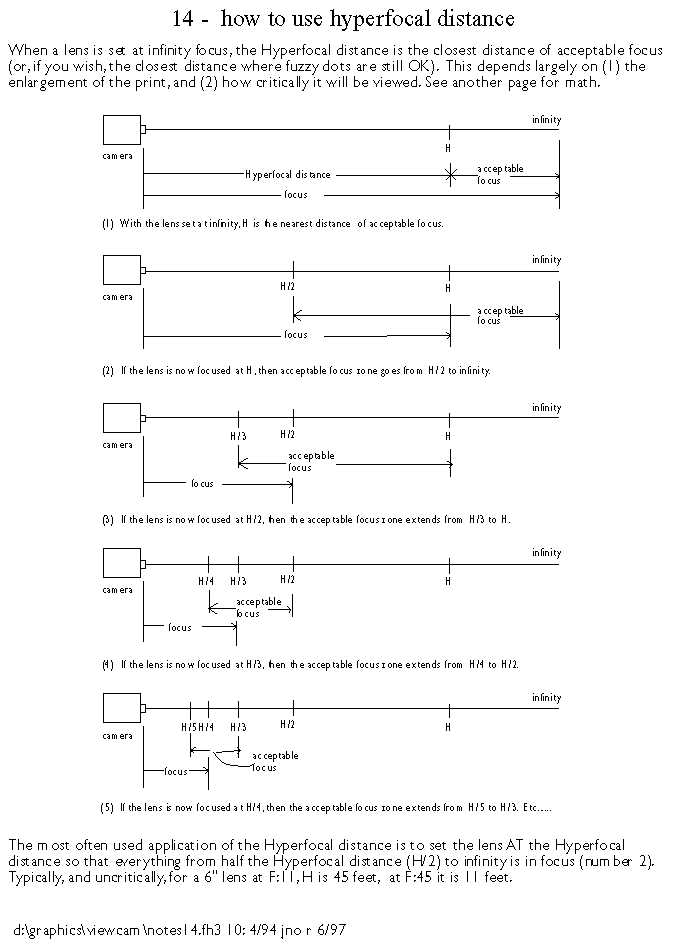 [14: how to use hyperfocal distance]