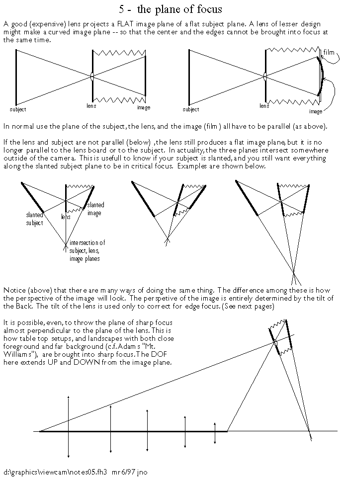 [5: the plane of focus]