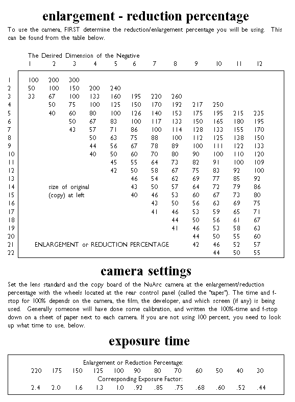 [e/r Percentages]